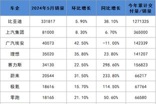 探长：比赛开始周琦就开启大魔王模式 本场绝对是高质量对局